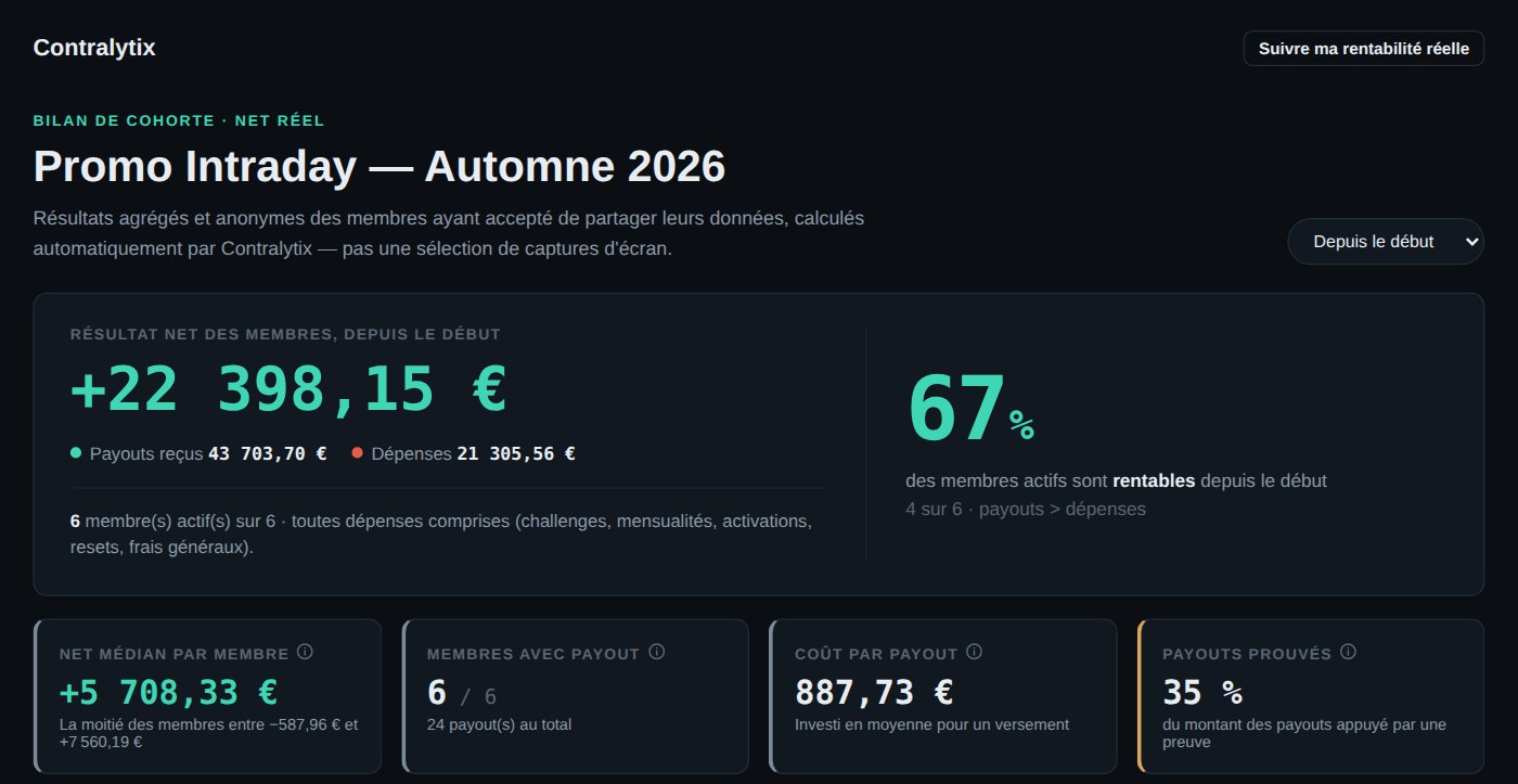 Bilan public d'une cohorte d'élèves : résultat net, pourcentage de membres rentables, médiane
